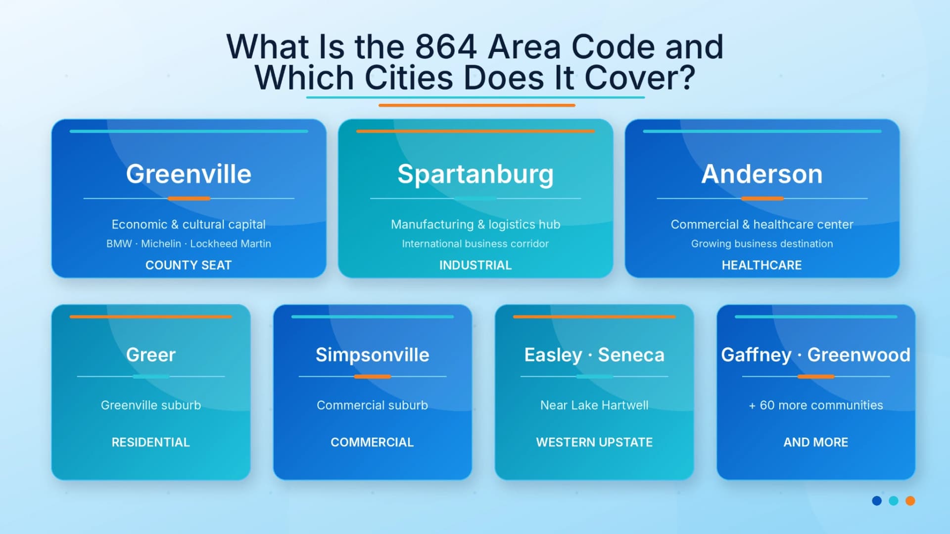 cities covered by 864 area code Upstate South Carolina