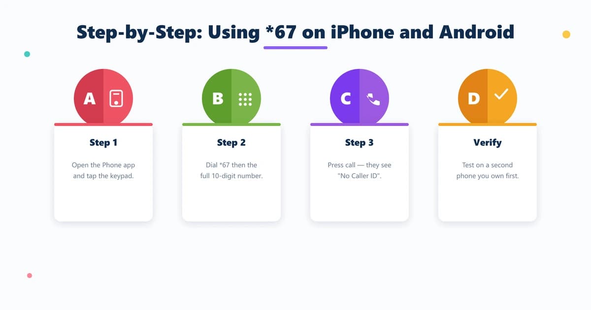 Step by step using *67 on iPhone and Android — open keypad, dial *67 plus the number, press call, then verify