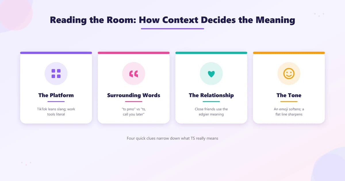 Four context clues that decide what TS means: platform, surrounding words, relationship, and tone
