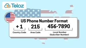 US Phone Number Format