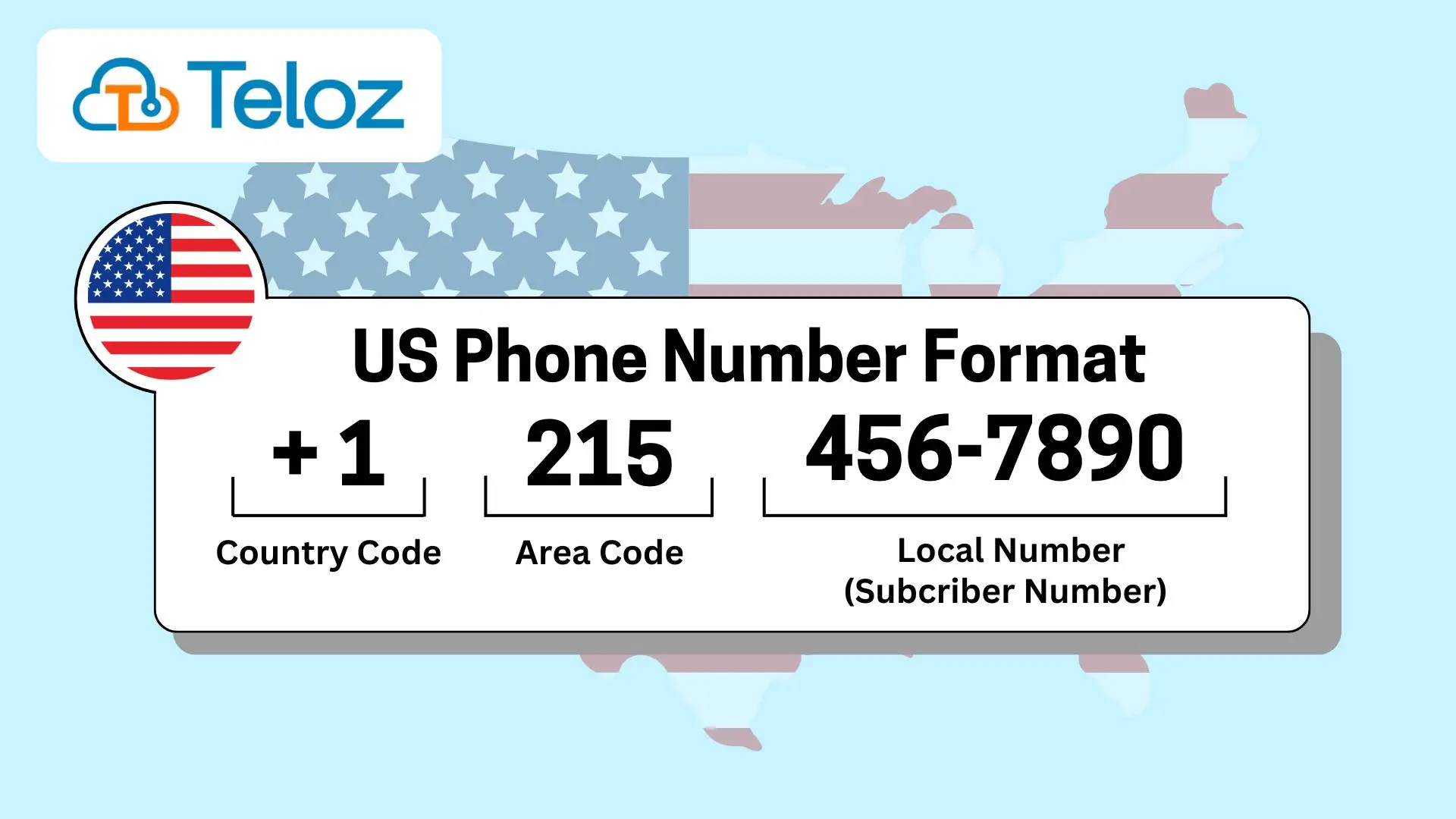 US Phone Number Format with Country Code: A Complete Guide 2023