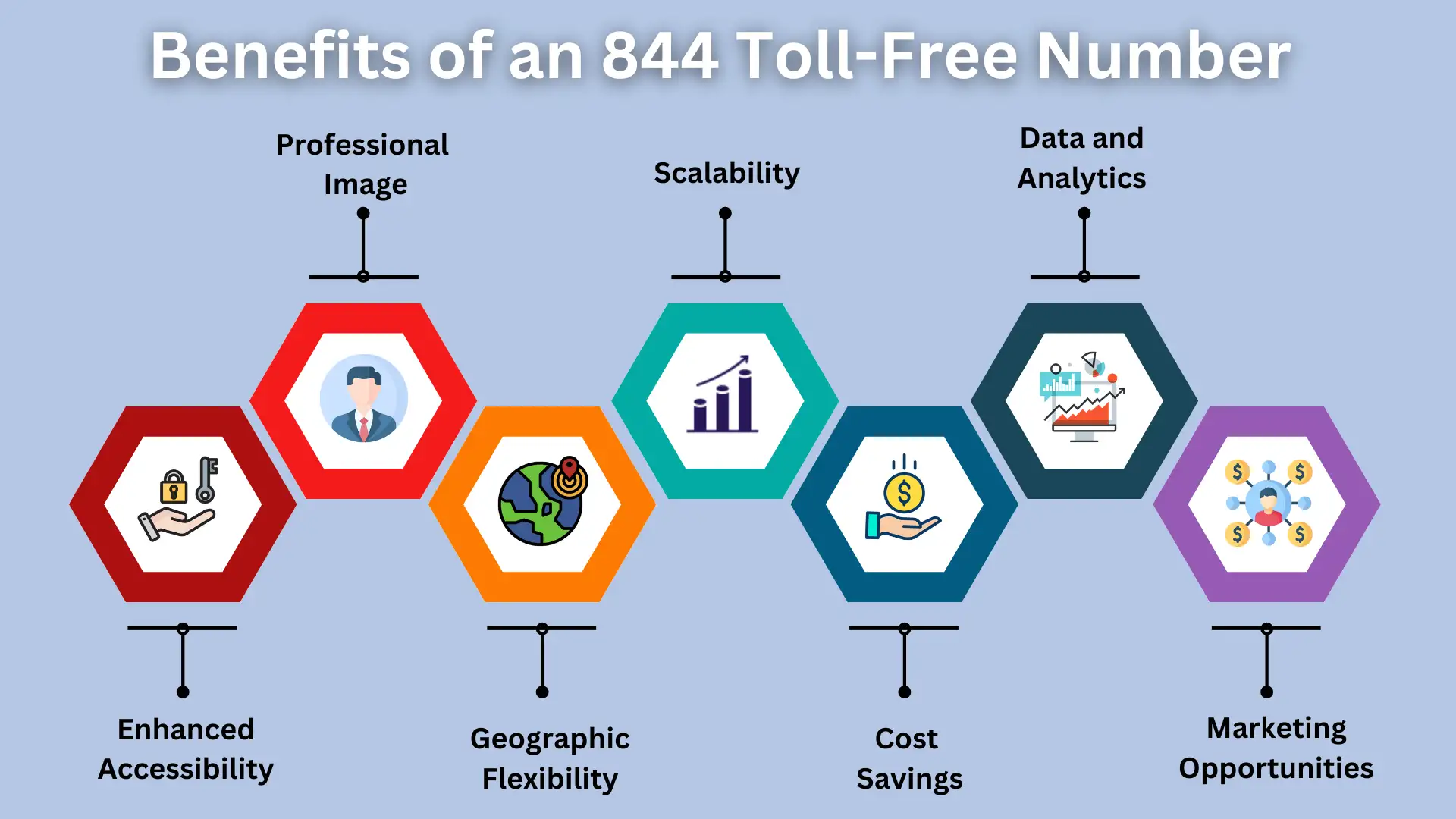 844 Area Code: How It Works, Location, Toll-free, Scams and Guides