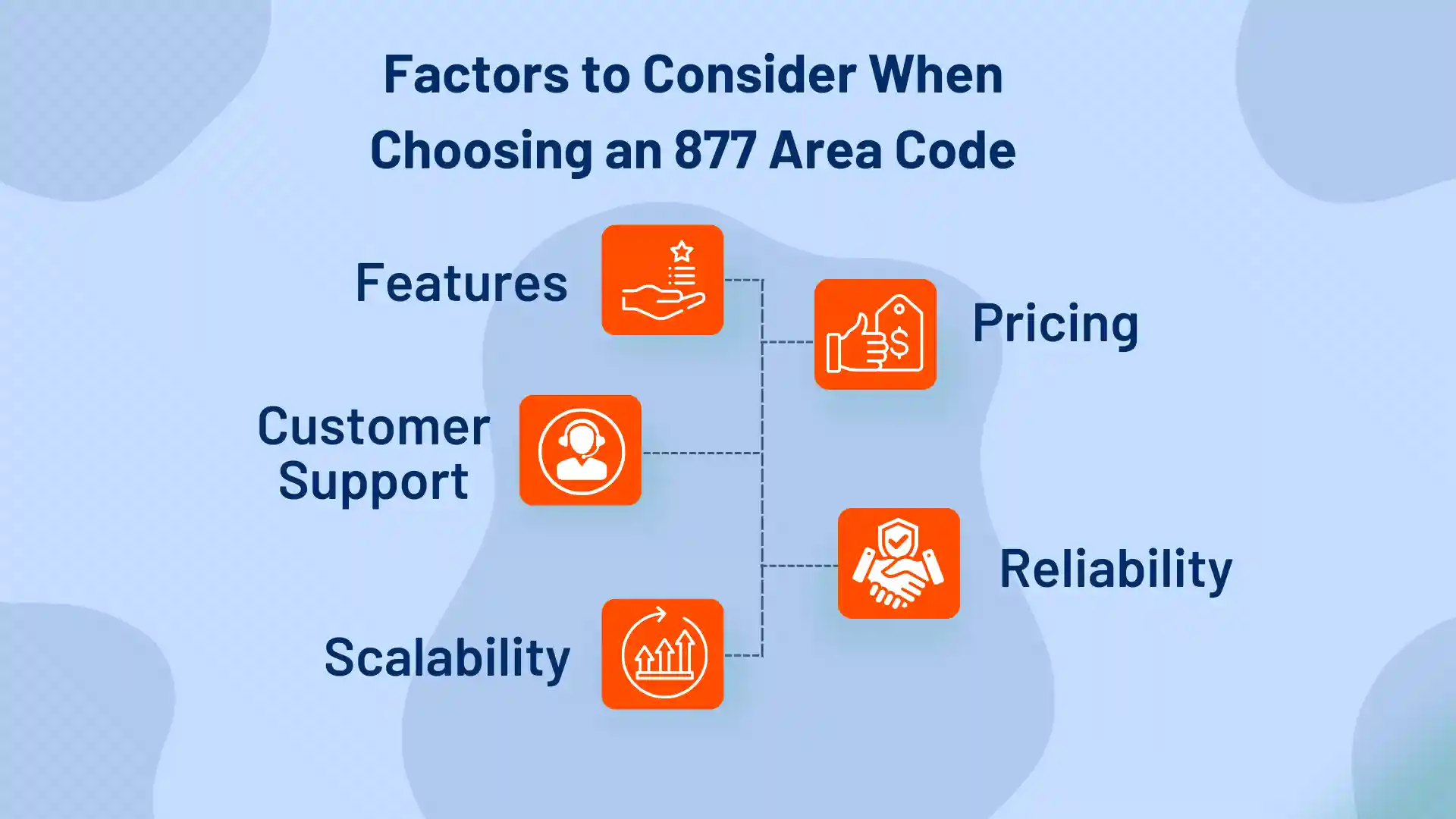 877-area-code-how-it-works-toll-free-scam-comprehensive-guide