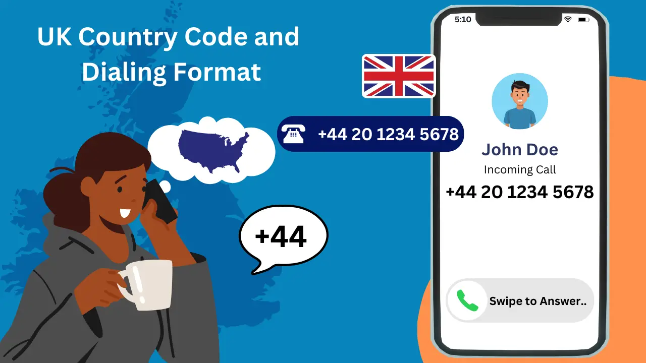 UK Country Code and Dialing Format Explained 