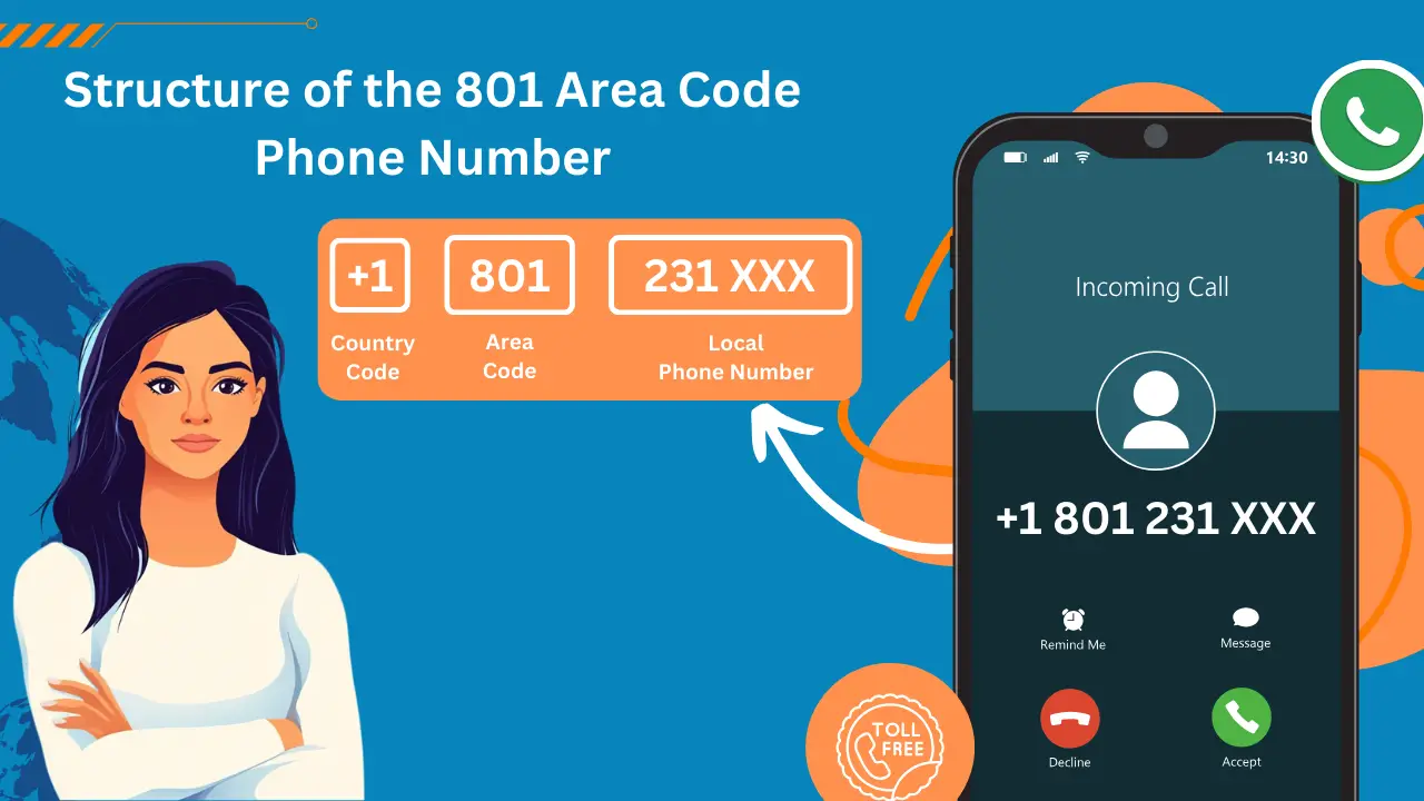 Guide to the 801 Area Code in Utah: Phone Numbers and Facts