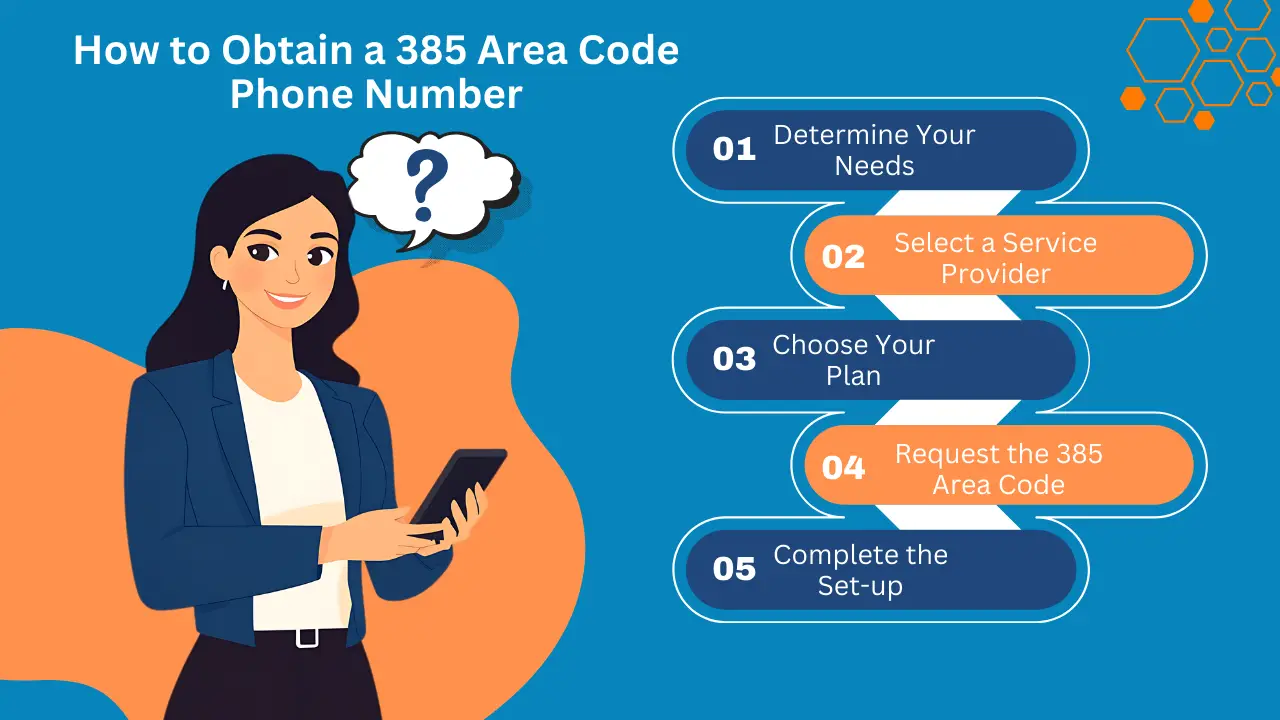 How to Obtain a 385 Area Code Phone Number 