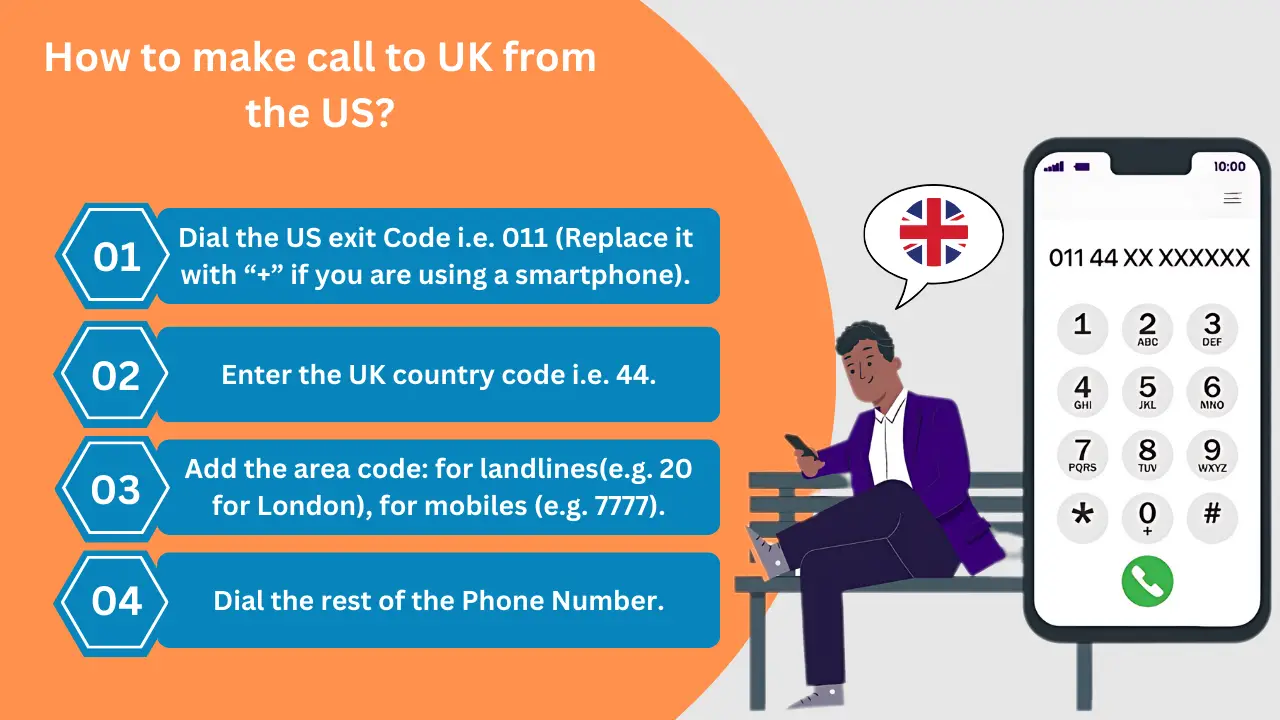 Making the Call to UK from the US: Step-by-Step Instructions 