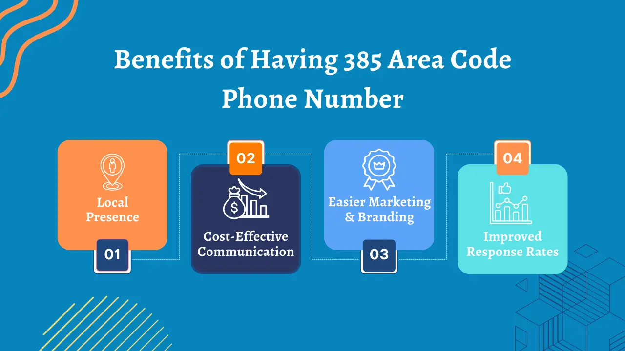 Benefits of Having a 385 Area Code Phone Number 