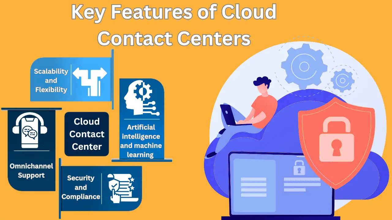 Key Features of Cloud Contact Centers 