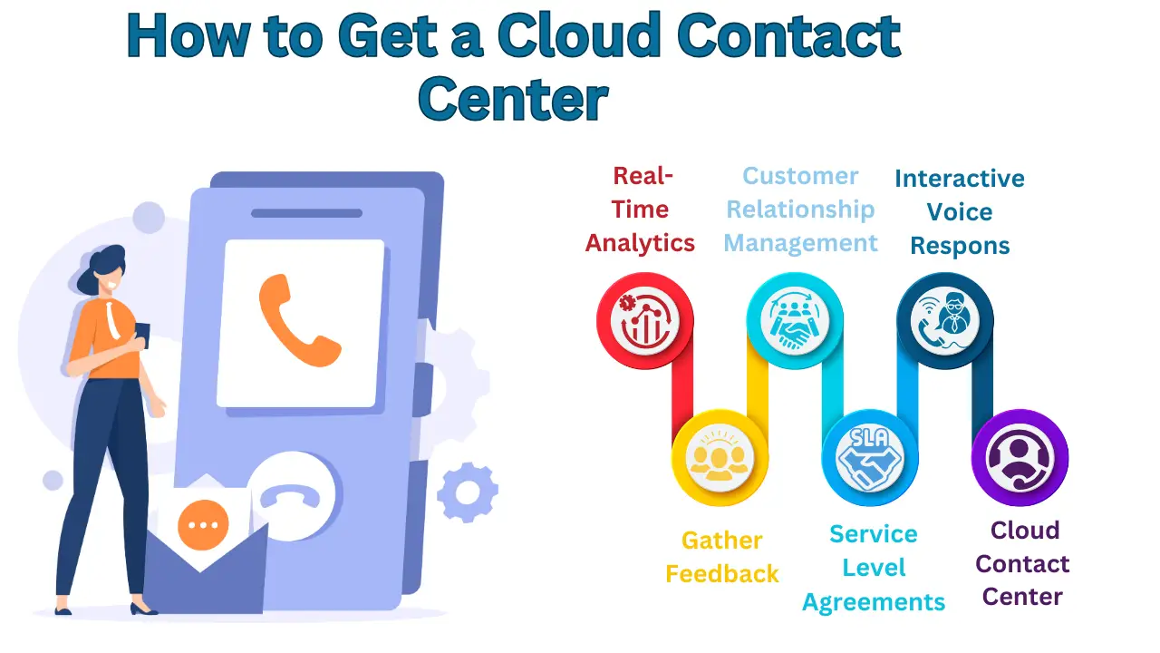 How to Get a Cloud Contact Center? 