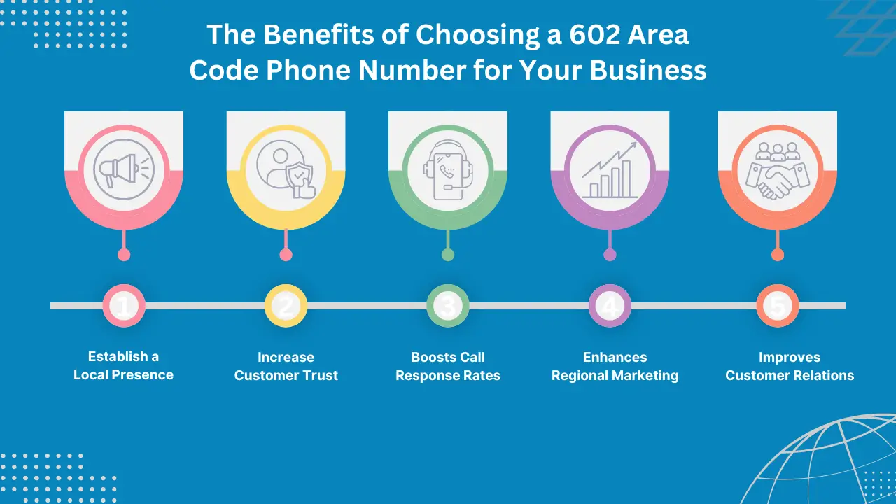 The Benefits of Choosing a 602 Area Code Phone Number for Your Business 